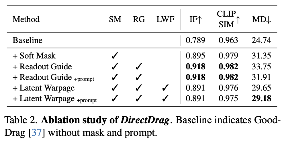 Ablation Study