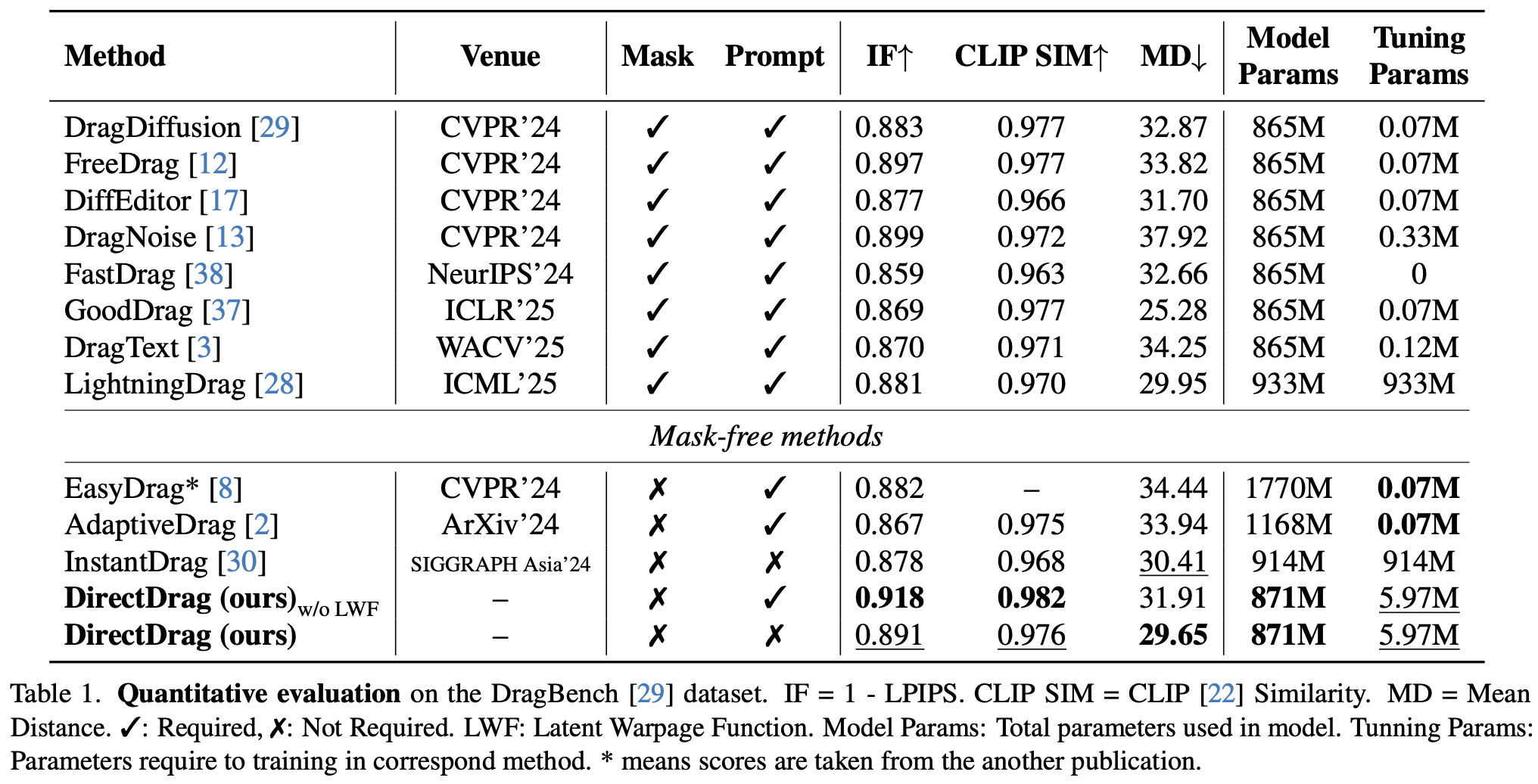 Quantitative Evaluation